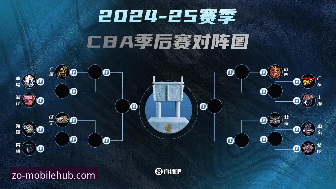 中欧体育体育内容 CBA季后赛首轮深度评测:山西2-0横扫青岛,奈特全能表现引领团队创新战术